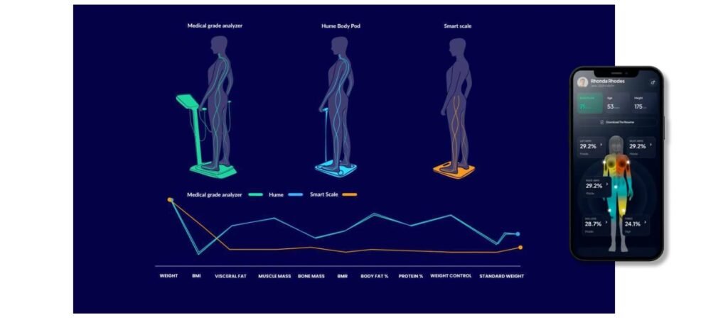Hume health Body Pod